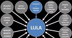 Slide de Power Point da Lava Jato